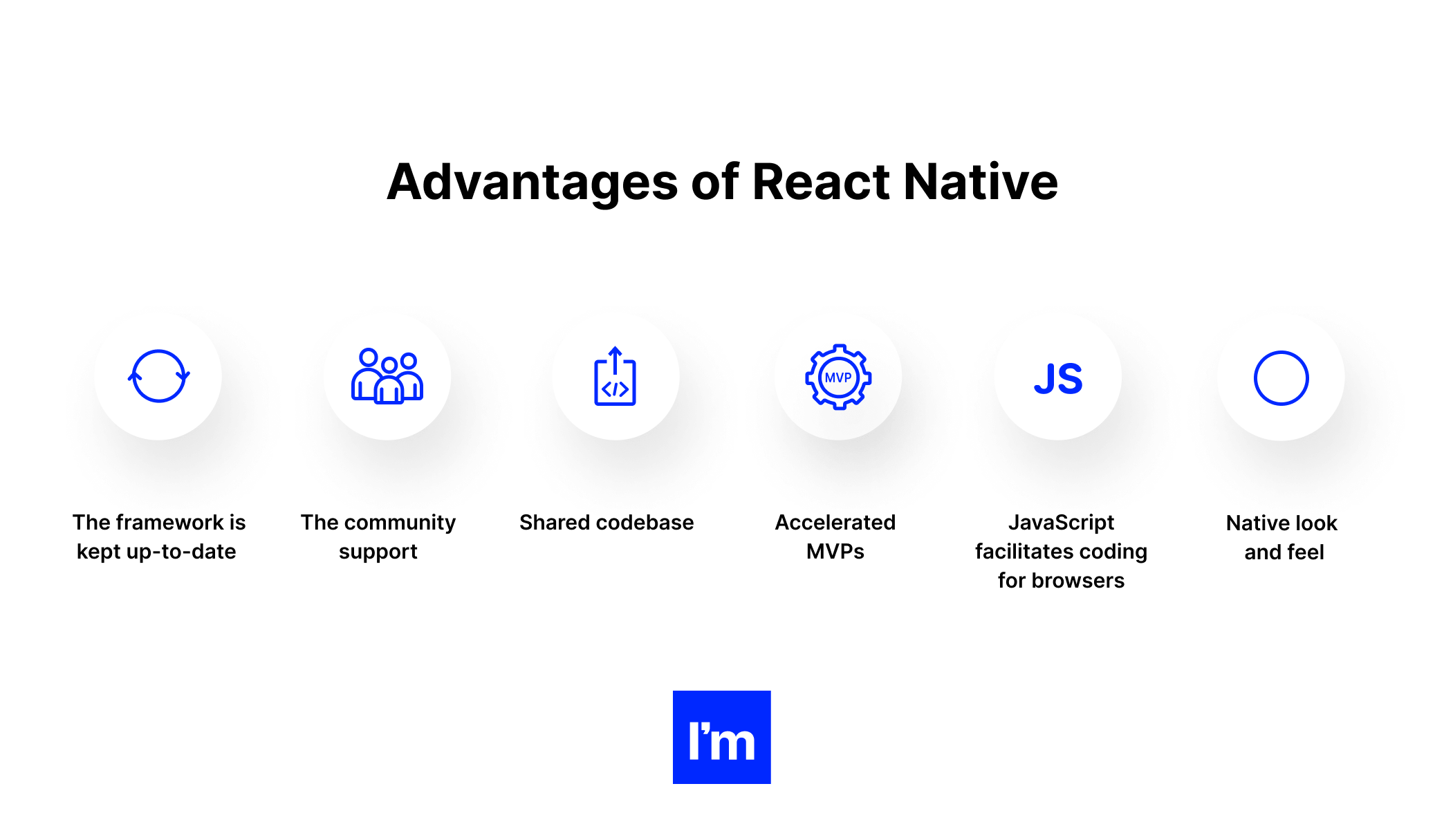 React Vs. React Native: Which One And When To Choose?